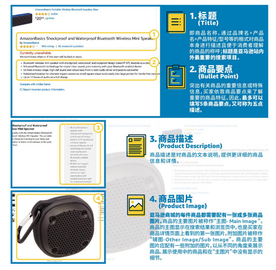 什么是Listing？Listing組成七要素有哪些？