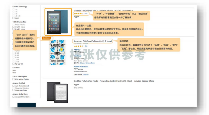 什么是Listing？Listing組成七要素有哪些？