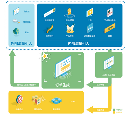 什么是Listing？Listing組成七要素有哪些？
