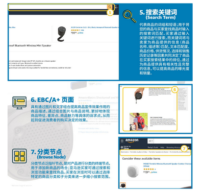 什么是Listing？Listing組成七要素有哪些？