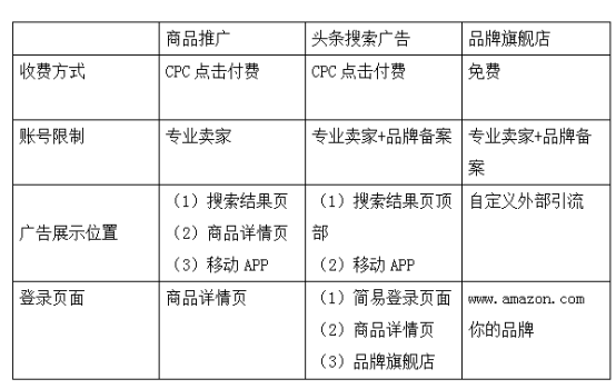 亞馬遜廣告