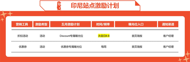 Shopee發(fā)布6月?tīng)I(yíng)銷(xiāo)工具激勵(lì)計(jì)劃預(yù)告