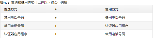 兩步驗(yàn)證 (Two-Step Verification)