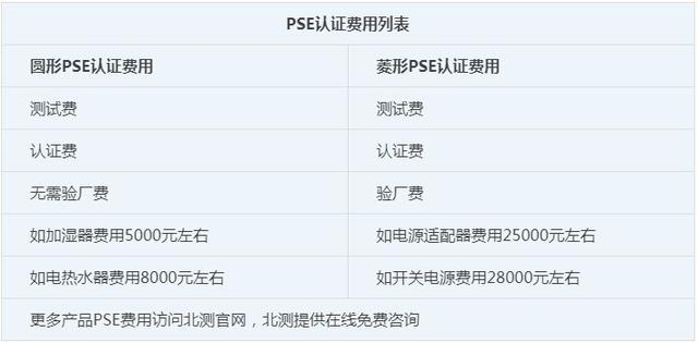 PSE認(rèn)證