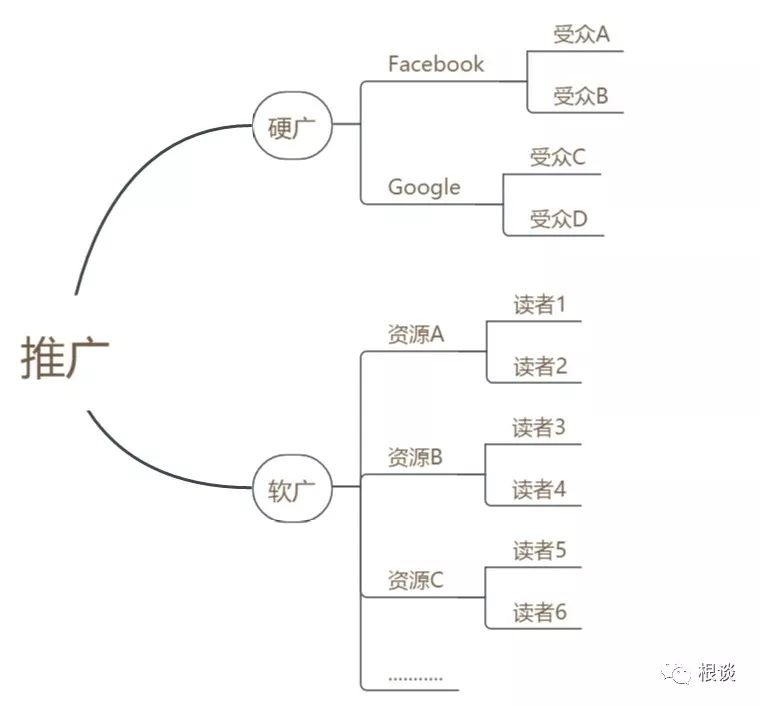 當我們做海外推廣，到底在做什么？
