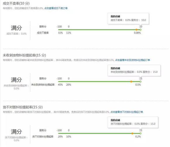 速賣(mài)通運(yùn)營(yíng)服務(wù)平臺(tái)跨境谷介紹