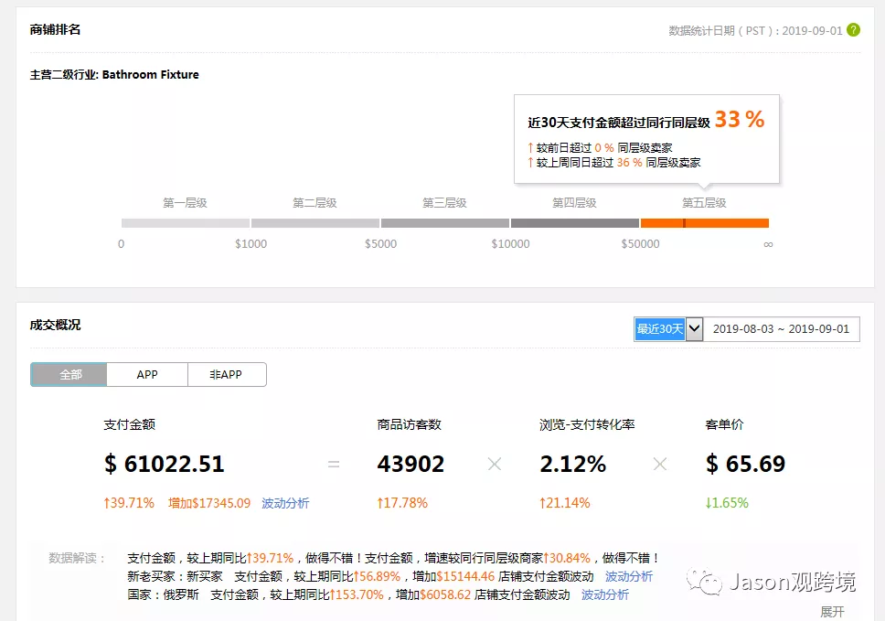 速賣(mài)通新手如何運(yùn)營(yíng)？速賣(mài)通數(shù)據(jù)化選品具體操作教程