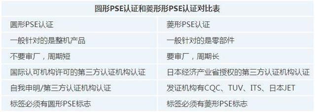 PSE認(rèn)證
