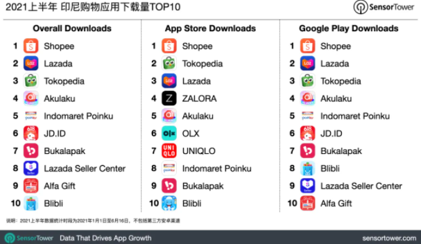 跨境電商SHEIN成為全球移動端快時尚第一品牌