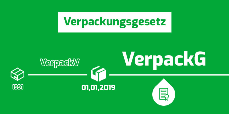 德國新包裝法（VerpackG）