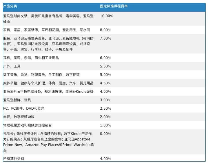 低門檻低風(fēng)險(xiǎn)的亞馬遜聯(lián)盟項(xiàng)目-Amazon Affiliate Program