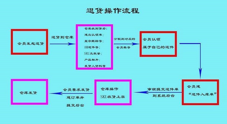 美國鐵三角海外倉(Ship Angle )