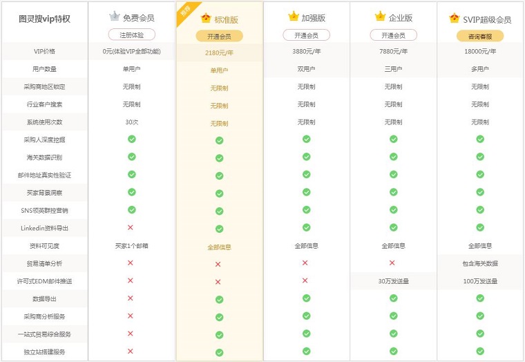圖靈搜