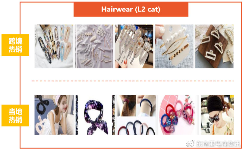 Shopee時尚飾品品類新加坡&菲律賓站點Q3重點子類目概覽