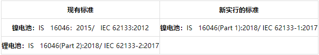 BIS認證