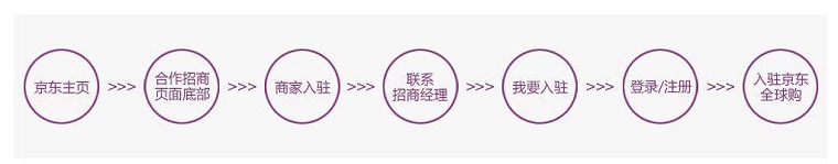 海囤全球（京東全球購）
