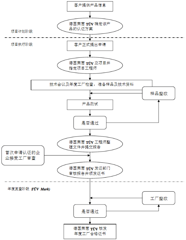 TUV認證