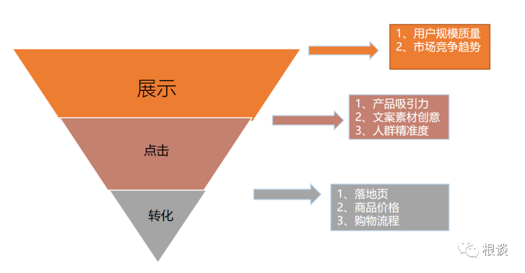 當我們做海外推廣，到底在做什么？