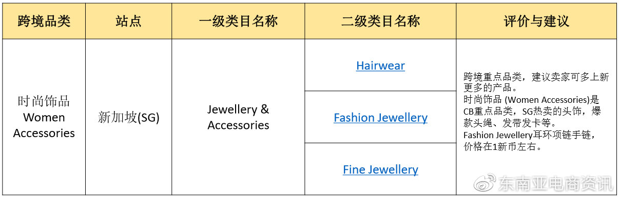 Shopee時尚飾品品類新加坡&菲律賓站點Q3重點子類目概覽