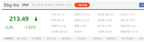 讓電商人又愛(ài)又恨的Etsy，還值得中國(guó)賣(mài)家進(jìn)駐嗎？