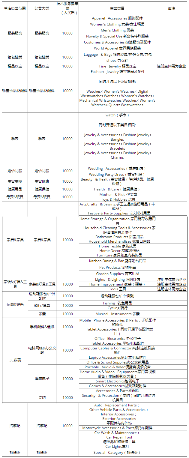 基礎(chǔ)銷售計(jì)劃