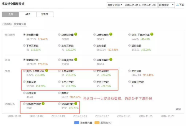 速賣(mài)通運(yùn)營(yíng)服務(wù)平臺(tái)跨境谷介紹