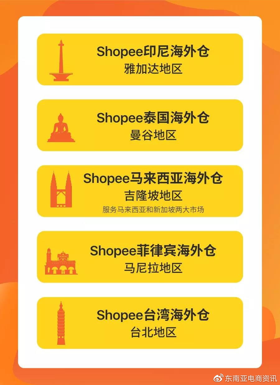 Shopee開放海外倉！海外倉對Shopee賣家最大的好處是什么？