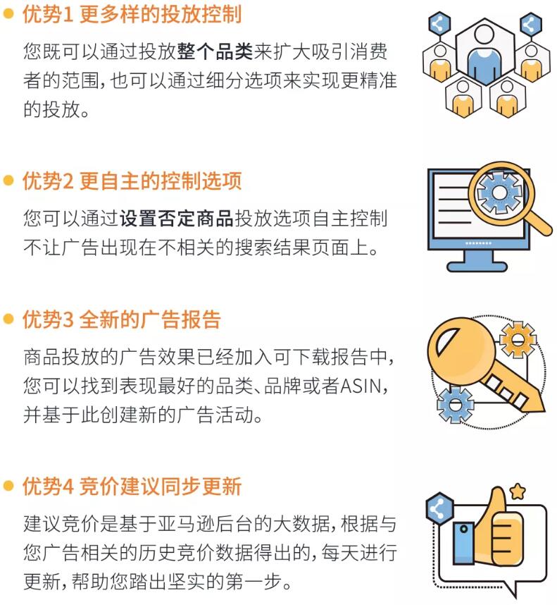 亞馬遜廣告年底重磅新功能！專治ASIN選擇困難癥