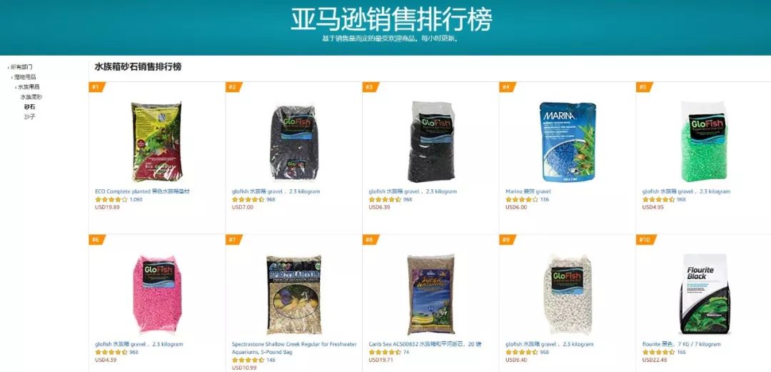 還在說選品難？這個選品捷徑大部分賣家都忽略了！