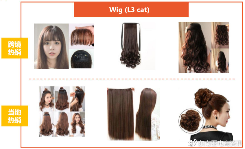 Shopee時尚飾品品類新加坡&菲律賓站點Q3重點子類目概覽