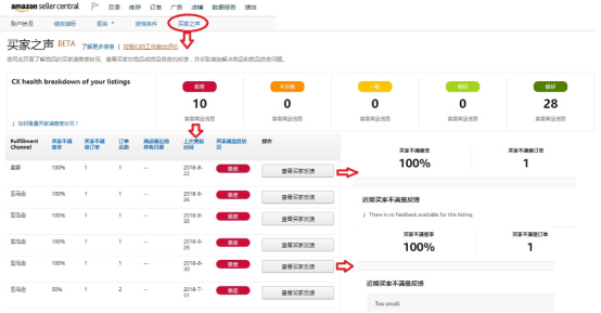 亞馬遜買家之聲（the Voice of the Customer）