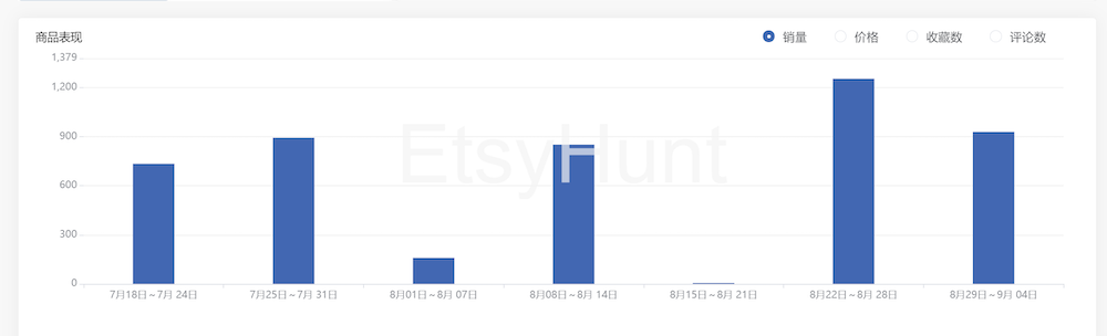 讓電商人又愛(ài)又恨的Etsy，還值得中國(guó)賣(mài)家進(jìn)駐嗎？