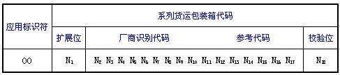 SSCC碼（系列貨運包裝箱代碼）