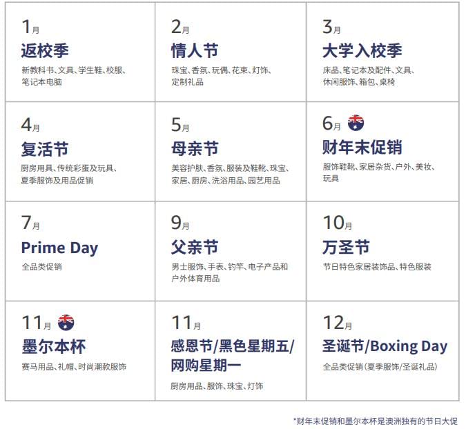 亞馬遜澳洲站（Amazon.com.au）