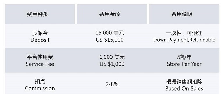 海囤全球（京東全球購）