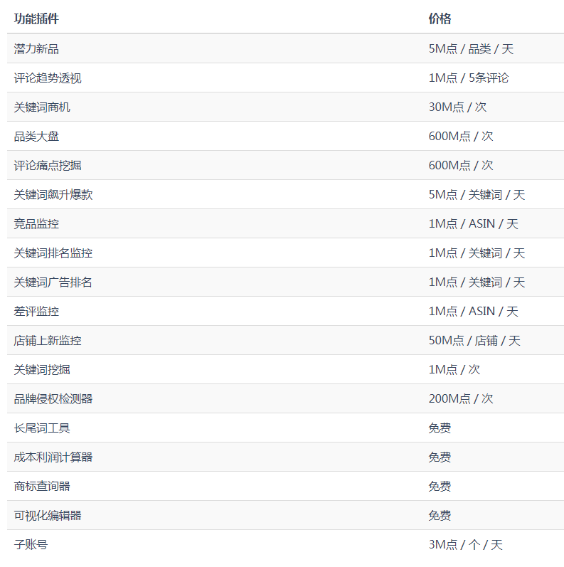 數(shù)據(jù)脈