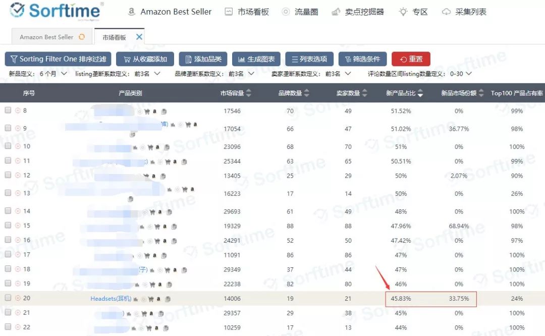 還在說選品難？這個選品捷徑大部分賣家都忽略了！