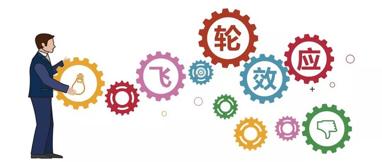 飛輪效應（Flywheel Effect）