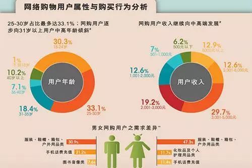 店鋪運營的整體規(guī)劃，看完你就會！