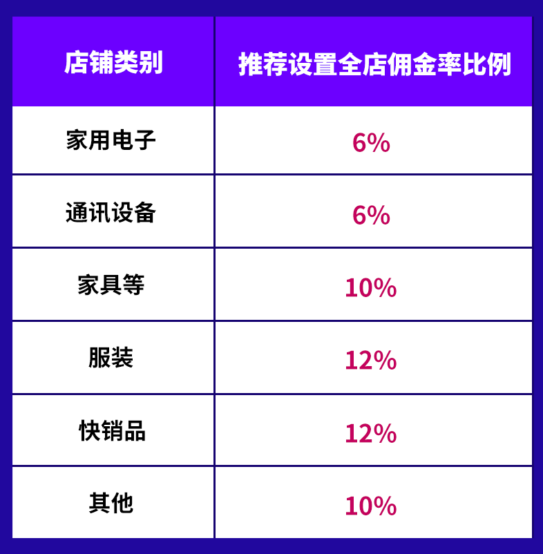 lazada聯(lián)盟營(yíng)銷作用&聯(lián)盟推廣