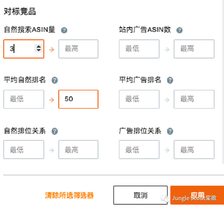高階運(yùn)營(yíng)：亞馬遜精細(xì)化關(guān)鍵詞及廣告運(yùn)營(yíng)策略！