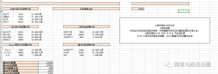 亞馬遜選品數(shù)據(jù)分析怎么做