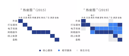 如何利用Google工具測算產品潛力以及當?shù)馗偲窢顩r