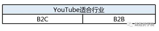 適合你的電商視頻推廣方式是什么？