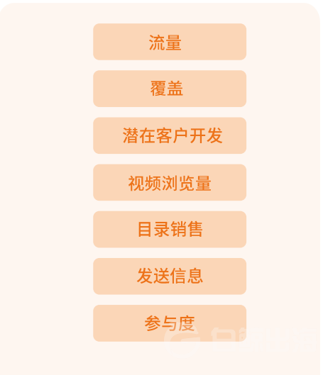 投放越來(lái)越難 如何才能在Facebook上日耗百萬(wàn)
