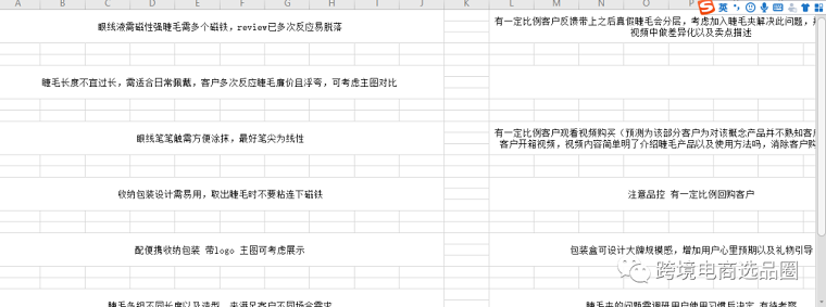 亞馬遜選品數(shù)據(jù)分析怎么做
