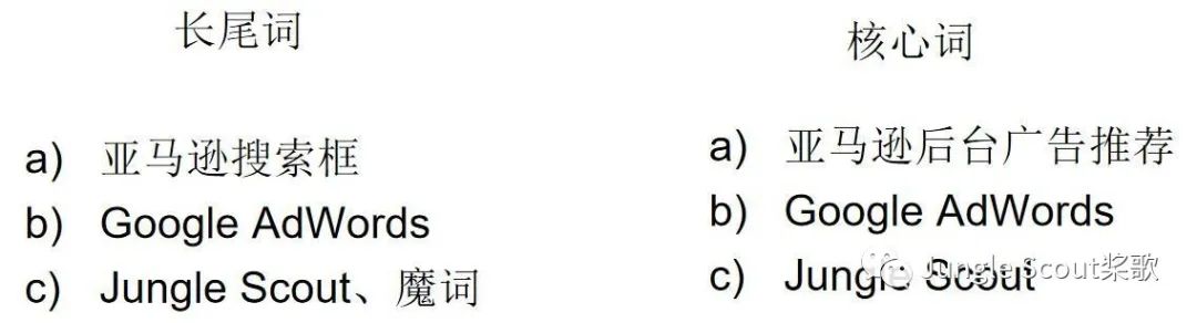 高階運(yùn)營(yíng)：亞馬遜精細(xì)化關(guān)鍵詞及廣告運(yùn)營(yíng)策略！