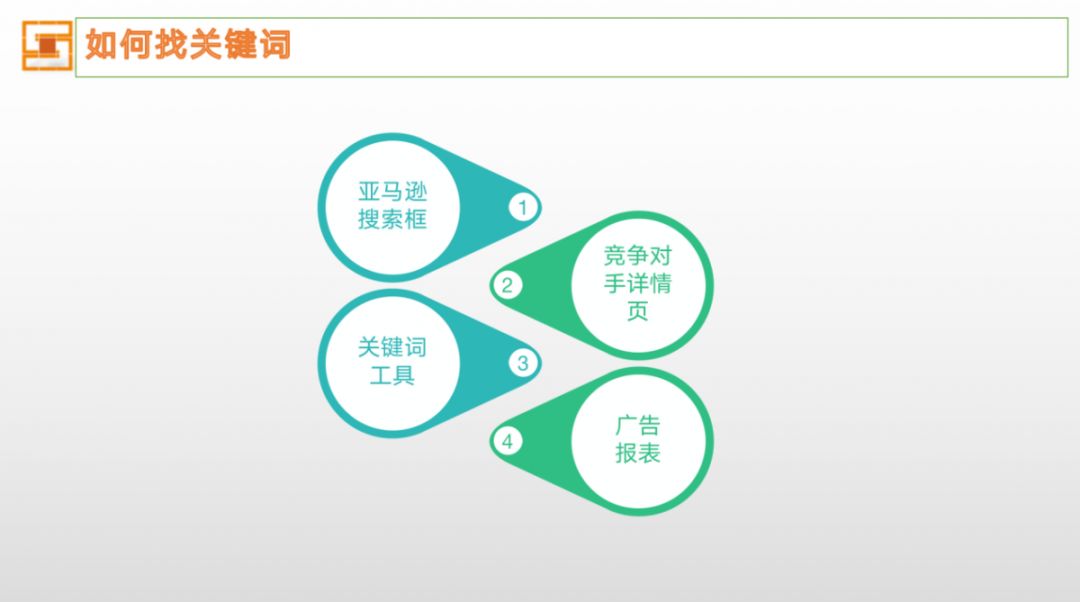 亞馬遜運(yùn)營(yíng)根本不知道自己的Listing有多野