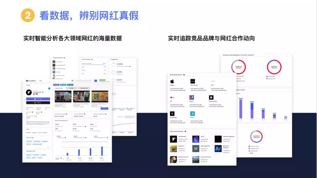 網紅營銷干貨為你掃盲，如何甄別真假網紅？