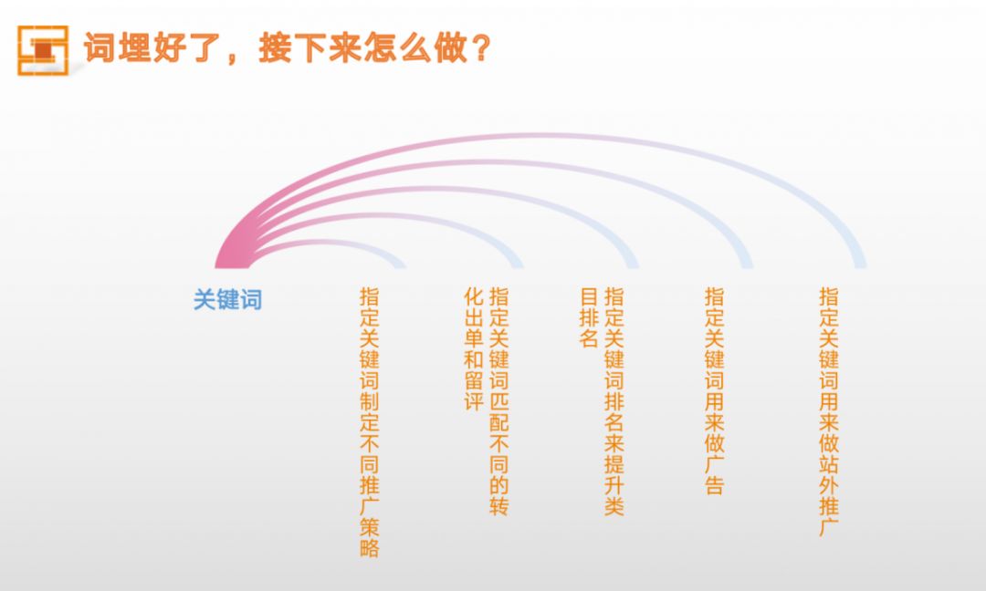 亞馬遜運(yùn)營(yíng)根本不知道自己的Listing有多野